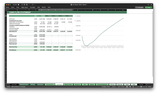 Auto Repair Financial Model Template | Excel Spreadsheet - Image 3